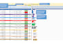 create gantt chart tracker with dashboard in excel, construction schedule